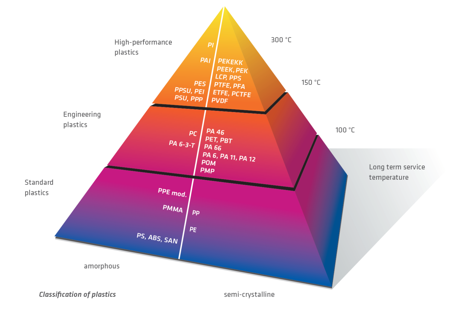 PCTFE PTFE Polymer Engineering Plastics